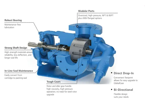 Global Gear Pumps