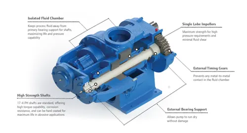 HD Series Pumps